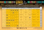 جدول فجر استانی - دوره 30
 2