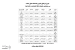 تماشاخانه همای سعادت میزبان ۱۰ نمایش در جشنواره تئاتر فجر