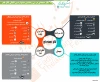 اینفوگرافی جوایز
