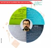 اینفوگرافی ابراهیم حسینی