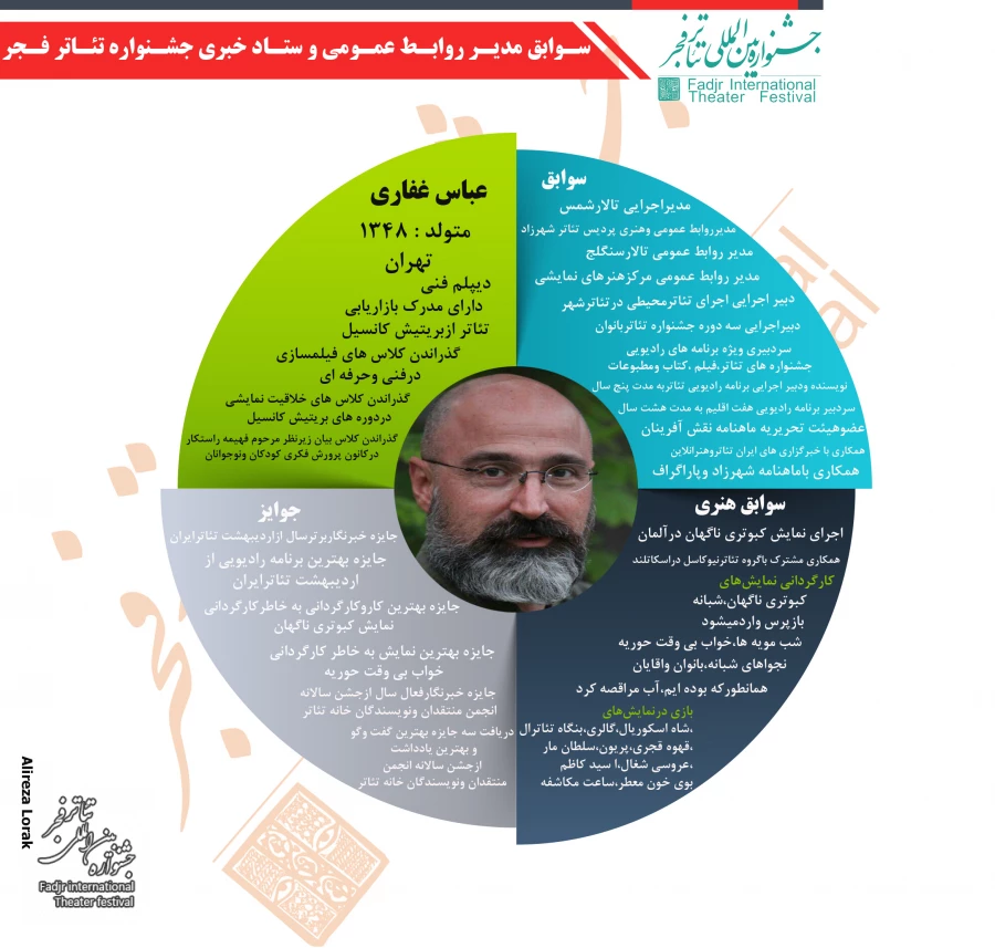 اینفوگرافی غفاری