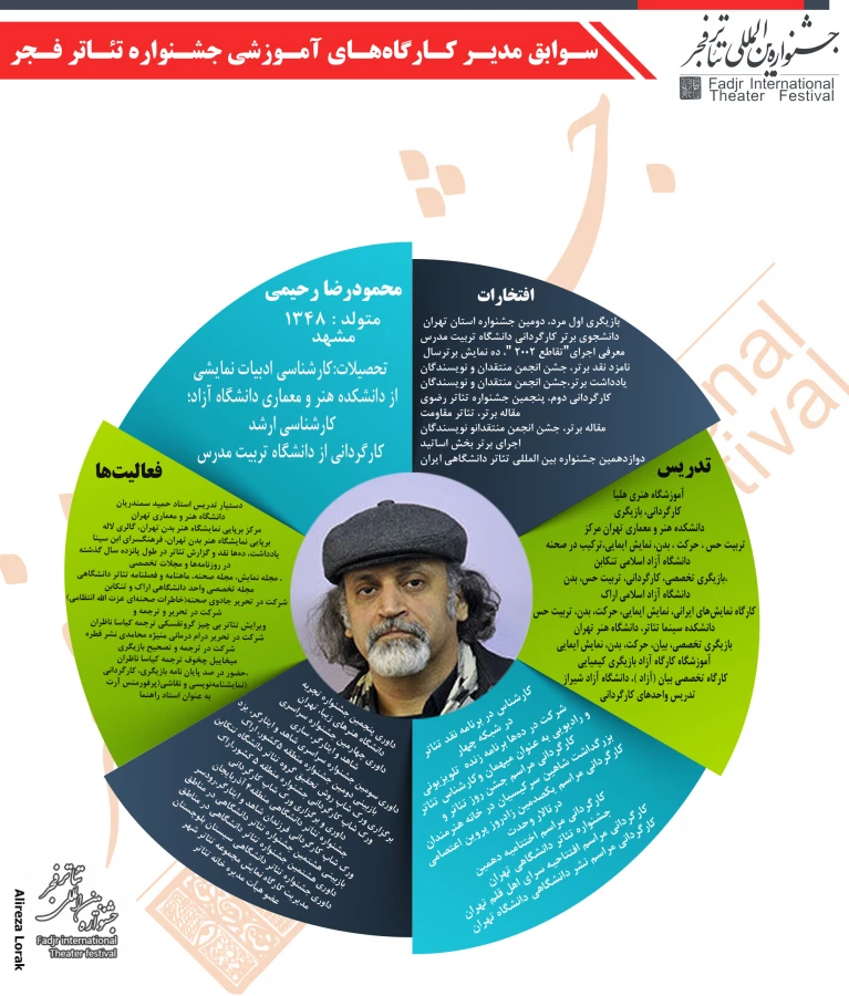 اینفوگرافی رحیمی