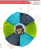 اینفوگرافی رحیمی