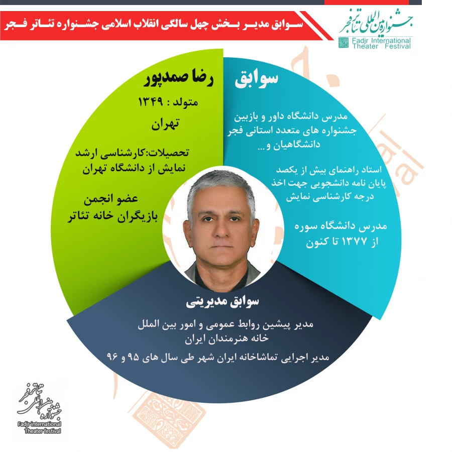 اینفوگرافی صمدپور