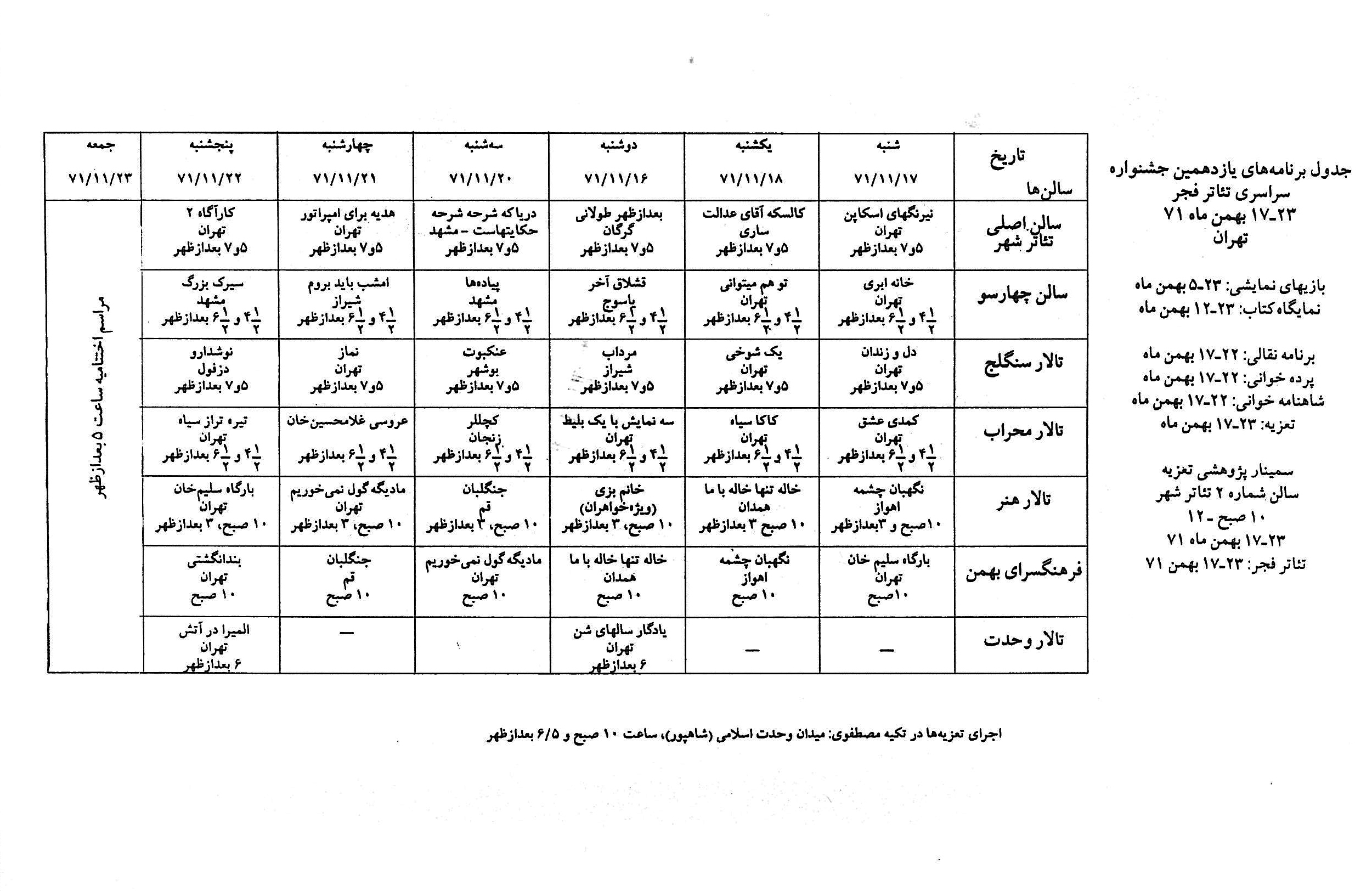 جدول دوره 11-2