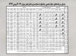 جدول دوره 12