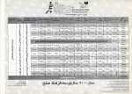 جدول دوره 18