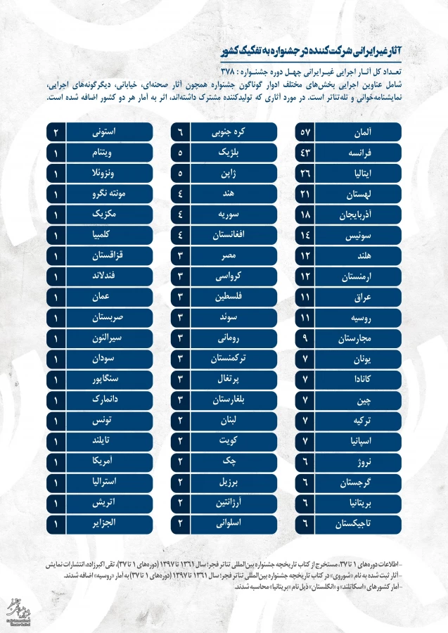 نمایشگاه اسناد چهل دوره جشنواره تئاتر فجر