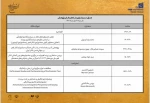 جدول سمینارهای جشنواره تئاتر فجر