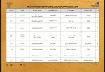 جدول کارگاه های جشنواره تئاتر فجر