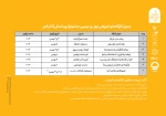 جدول کارگاه‌های آموزشی چهل و سومین جشنواره بین المللی تئاتر فجر